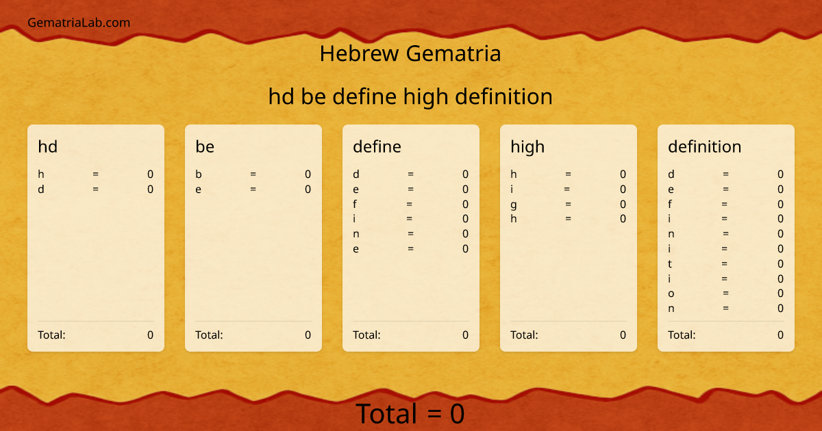 hd be define high definition in hebrew Gematria